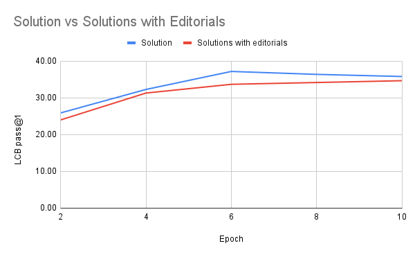 Open R1 项目进展第三期