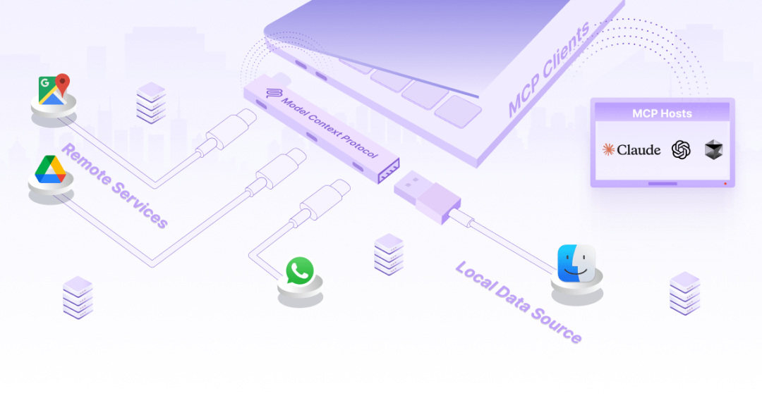 MCP：AI世界的万能连接器，专家都在关注的下一代标准