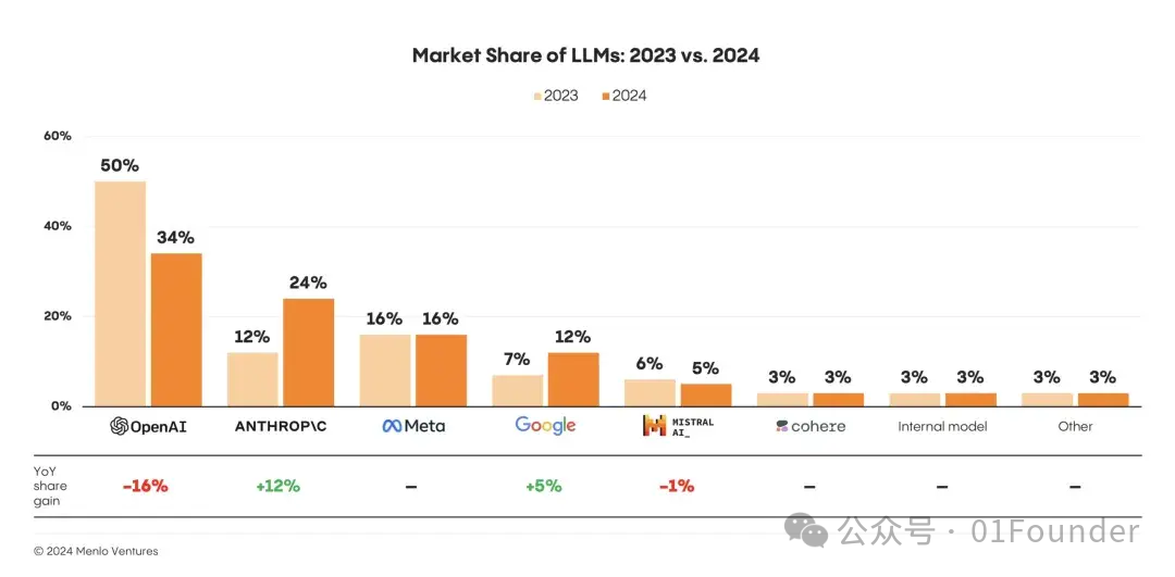 中国AI应用们，正在苦等一个国产Claude