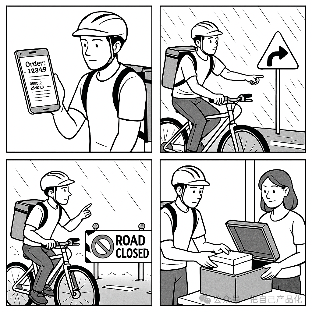 工作流（Workflow）VS 智能体（Agent）