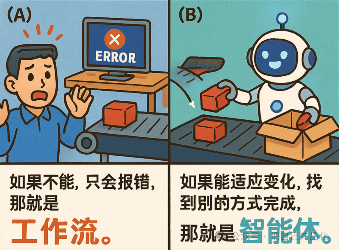 工作流（Workflow）VS 智能体（Agent）
