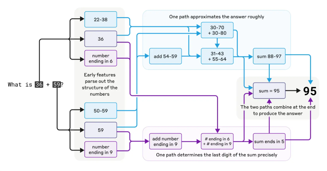 大模型不再是黑盒子：Anthropic解剖了Claude大脑
