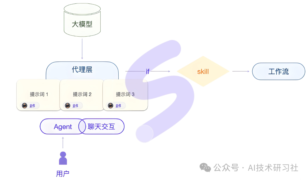 2025风口指南：万字长文带你吃透大模型Agent，涵盖应用、场景与发展