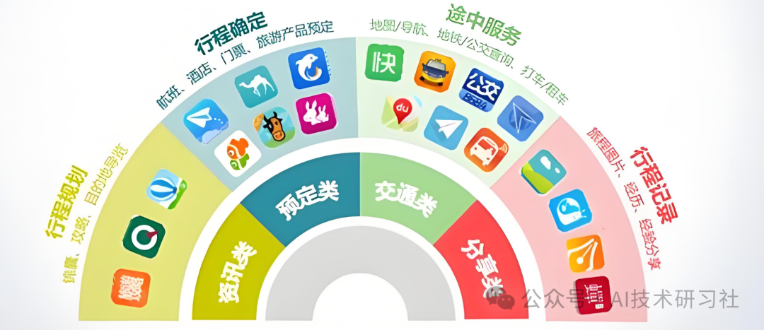 2025风口指南：万字长文带你吃透大模型Agent，涵盖应用、场景与发展