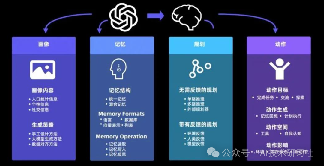 2025风口指南：万字长文带你吃透大模型Agent，涵盖应用、场景与发展