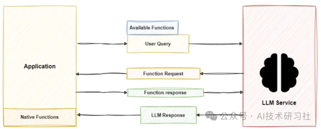 2025风口指南：万字长文带你吃透大模型Agent，涵盖应用、场景与发展