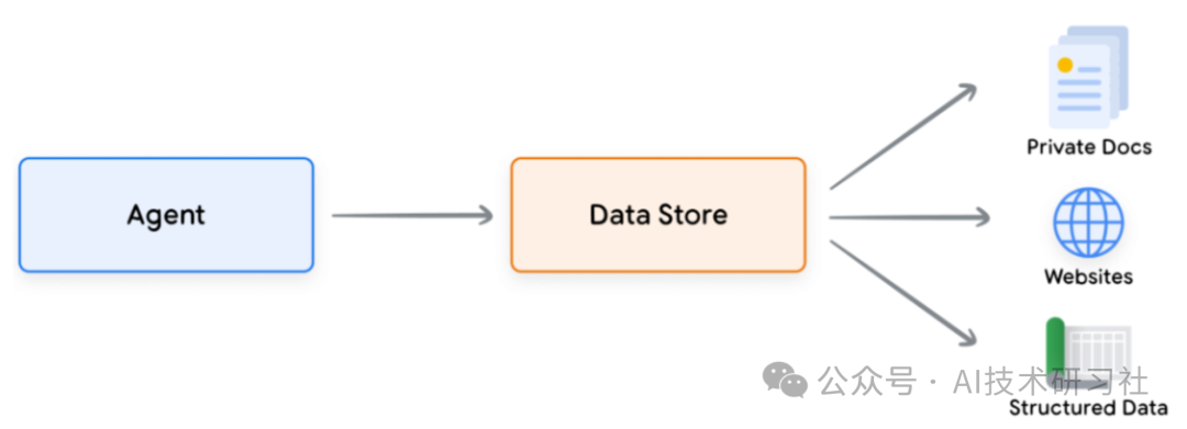 2025风口指南：万字长文带你吃透大模型Agent，涵盖应用、场景与发展