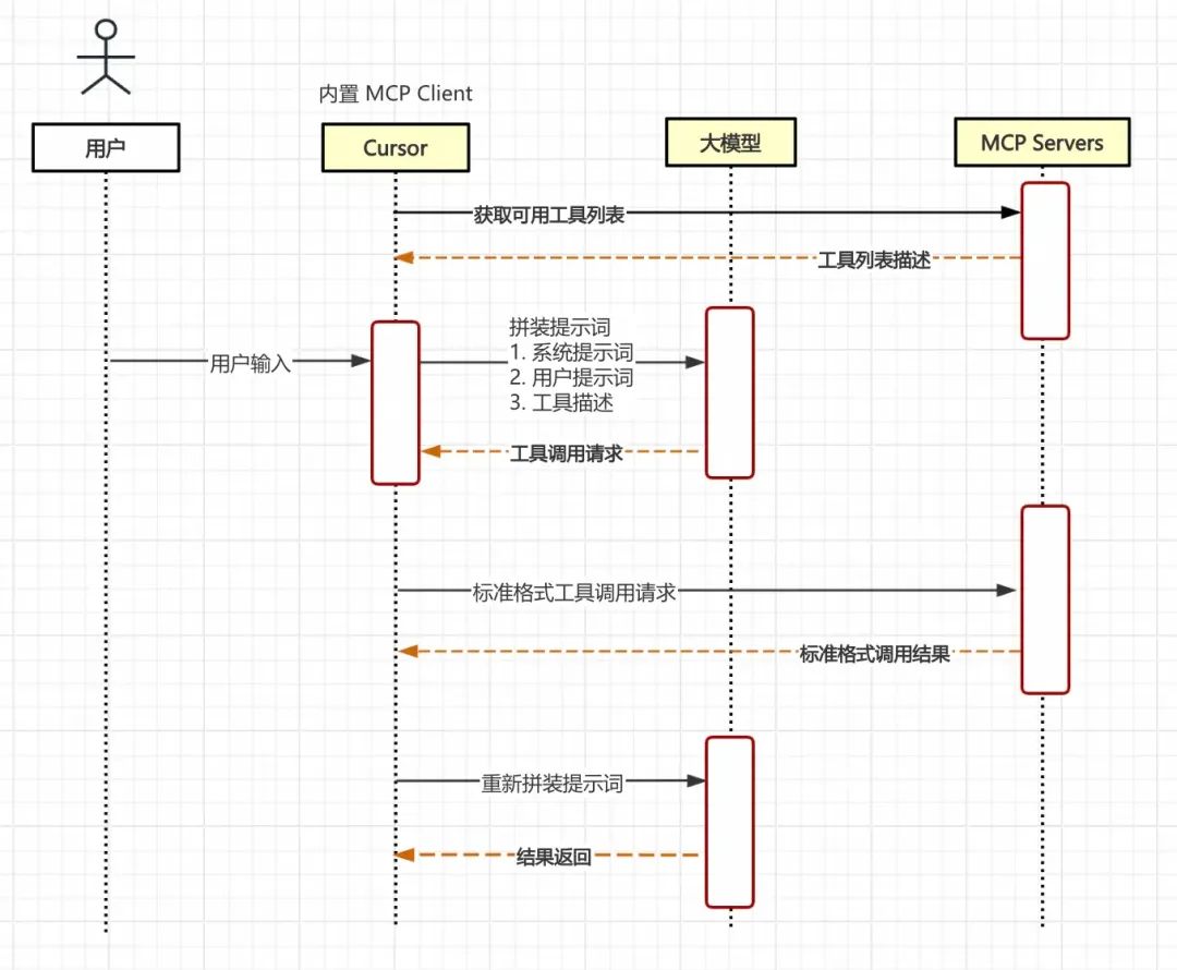 面向六个月后的 AI Code，也许影响的不只是前端