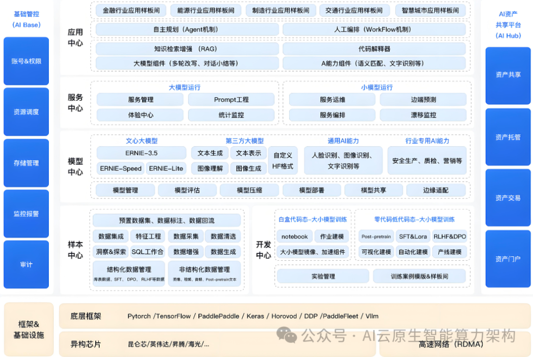 企业级大模型落地部署技术步骤 2025