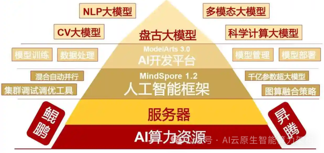 企业级大模型落地部署技术步骤 2025