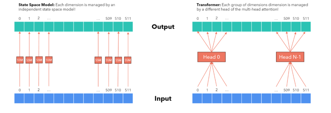 万字解读——大模型架构类型综述:从传统到前沿的框架演进