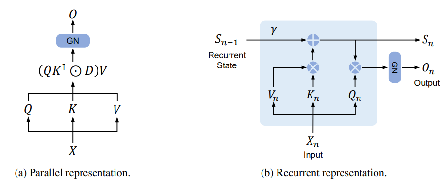 万字解读——大模型架构类型综述:从传统到前沿的框架演进