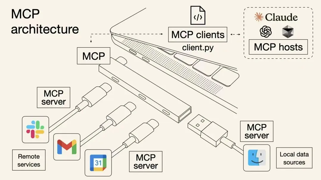 MCP协议入门指南，4个案例+2个实践全解析！