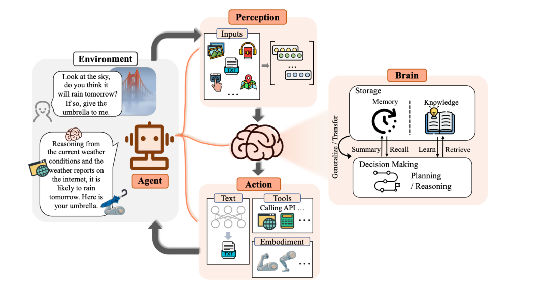 MCP协议入门指南，4个案例+2个实践全解析！
