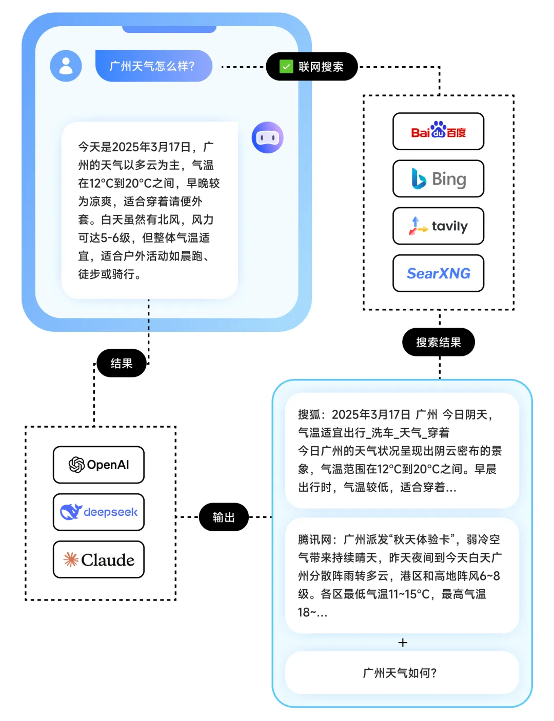 MCP协议入门指南，4个案例+2个实践全解析！