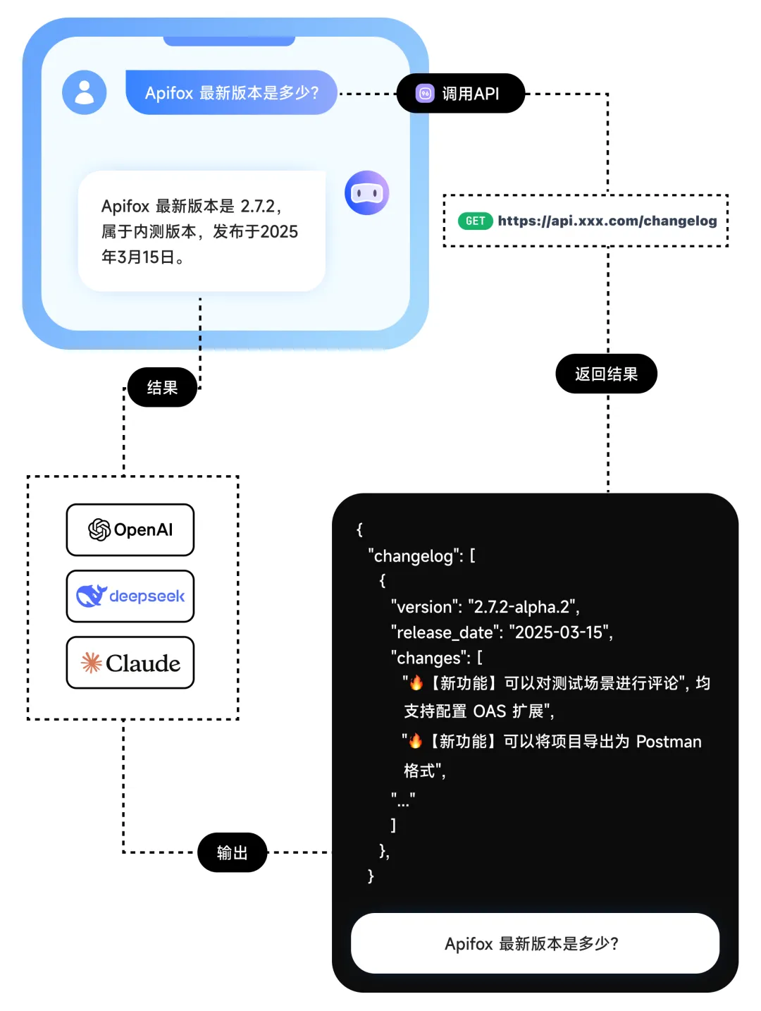 MCP协议入门指南，4个案例+2个实践全解析！