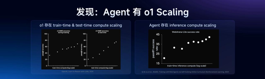 比 R1 快 8 倍、价格仅 3%，智谱新推理模型来袭，能让免费智能体自己赚钱！张鹏：Agent 也有 Scaling Law