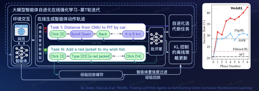 比 R1 快 8 倍、价格仅 3%，智谱新推理模型来袭，能让免费智能体自己赚钱！张鹏：Agent 也有 Scaling Law