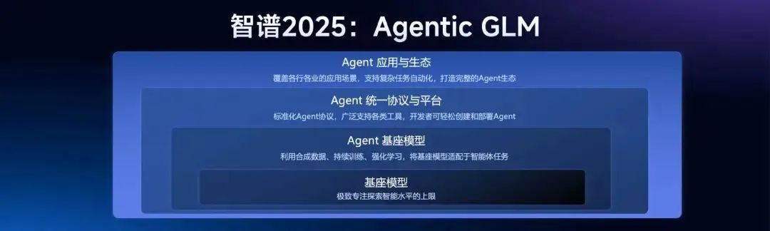 比 R1 快 8 倍、价格仅 3%，智谱新推理模型来袭，能让免费智能体自己赚钱！张鹏：Agent 也有 Scaling Law