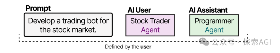 64张图,看懂AI Agent的核心技术与未来