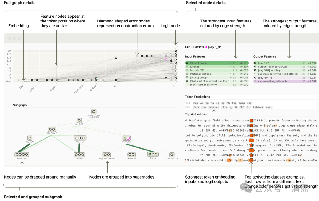 揭秘AI内部机制：AI理解的重大突破