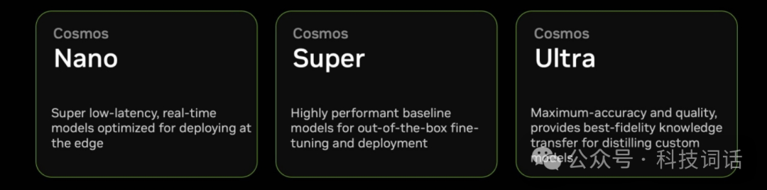 一文读懂英伟达世界模型平台 Cosmos