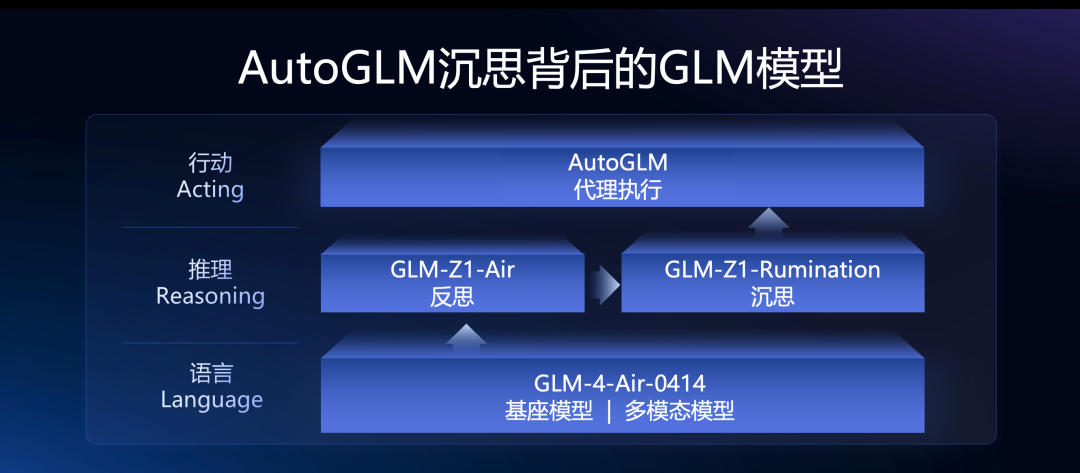 AutoGLM 发布之后,如今国产大模型终于长出了手。