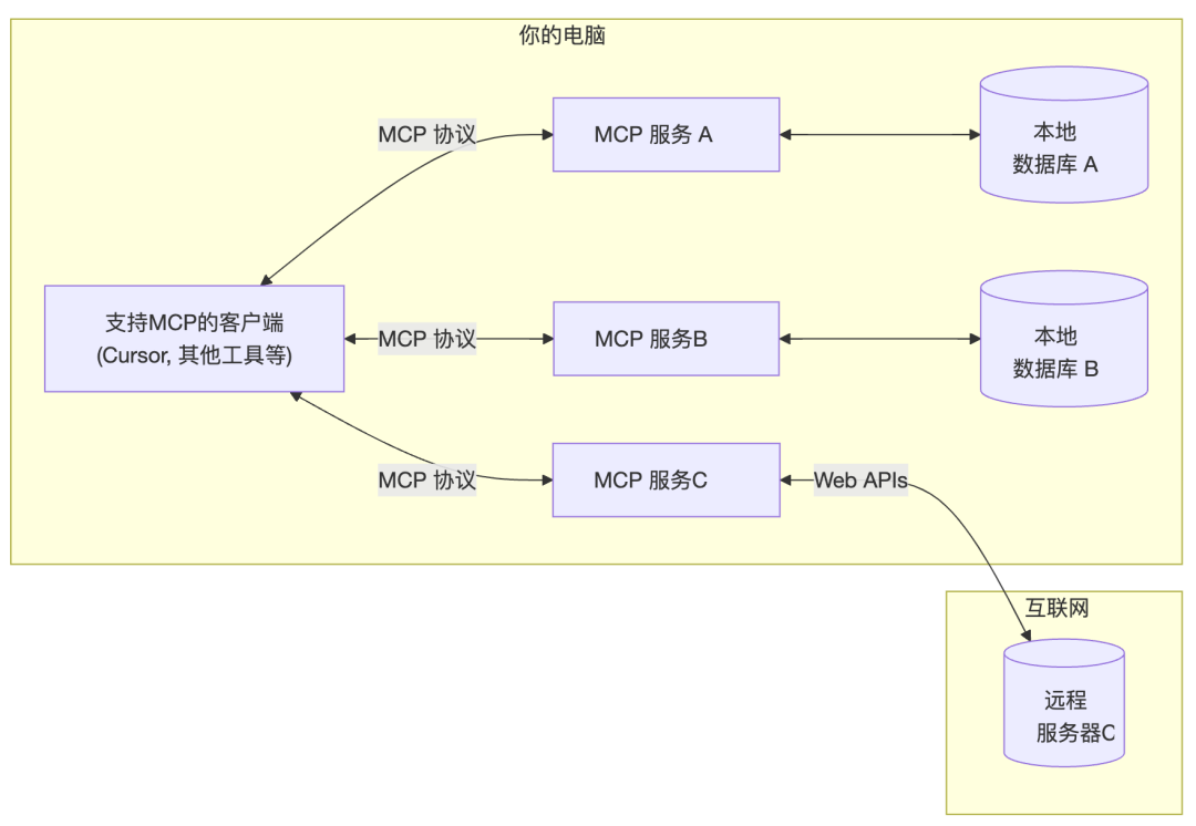 AutoGLM 发布之后,如今国产大模型终于长出了手。