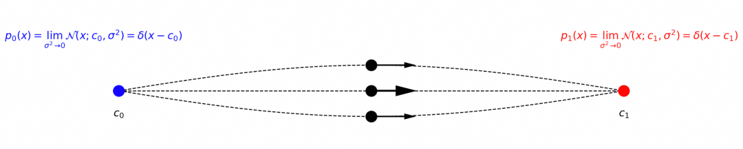 基于Flow-matching的扩散模型原理解读