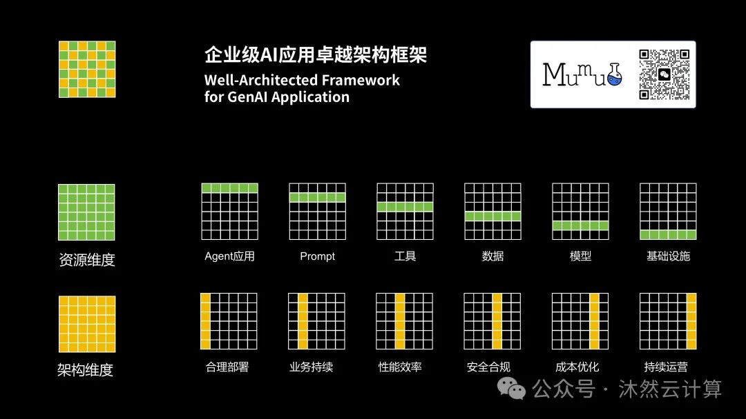 扣子重磅发布罗盘和Eino，Agentic架构师时代到来，我们有三点机会