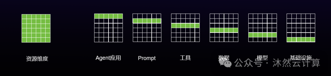 扣子重磅发布罗盘和Eino，Agentic架构师时代到来，我们有三点机会