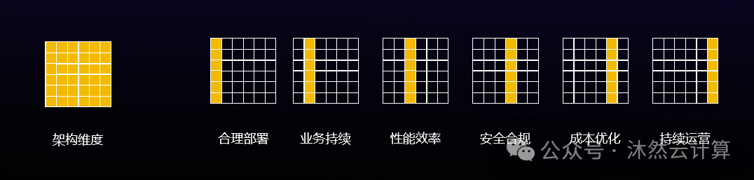 扣子重磅发布罗盘和Eino，Agentic架构师时代到来，我们有三点机会