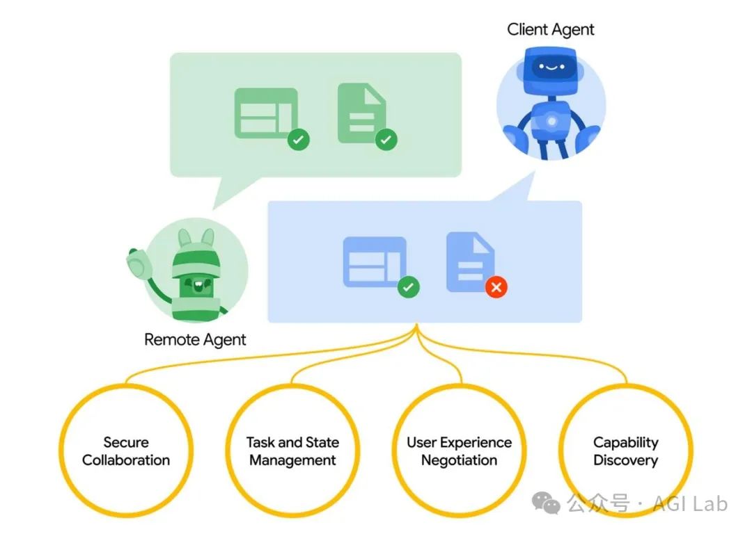 谷歌推出Agent2Agent智能体交互协议：推动AI协作与生产力提升！