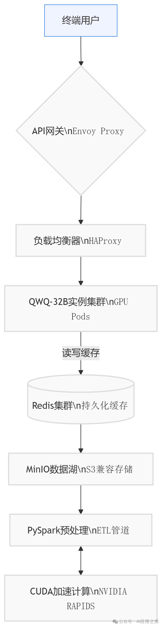 「大模型“杀手级应用”诞生!QWQ-32B原生Function Call+Python数据分析实战全解密,效率提升1500%!」