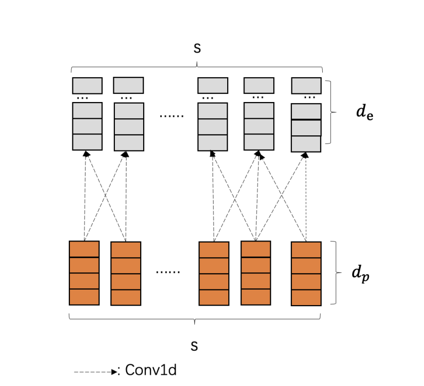 行业SOTA，京东首个自研十亿级时序大模型揭秘