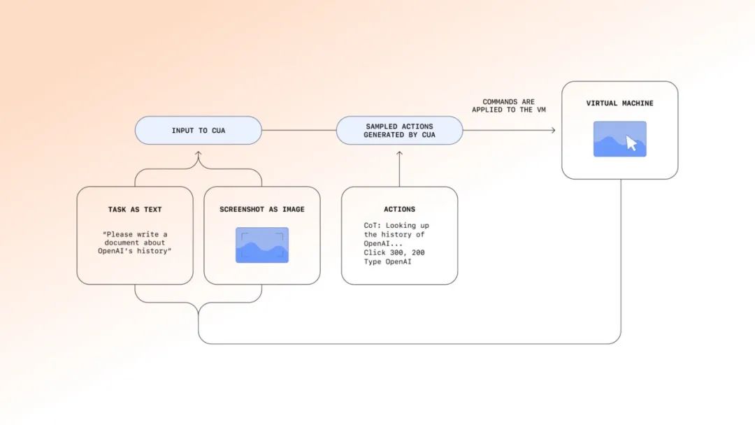 实测超火的 AI 浏览器 Dia，我看到了浏览器未来的 iPhone 时刻 | 附邀请码