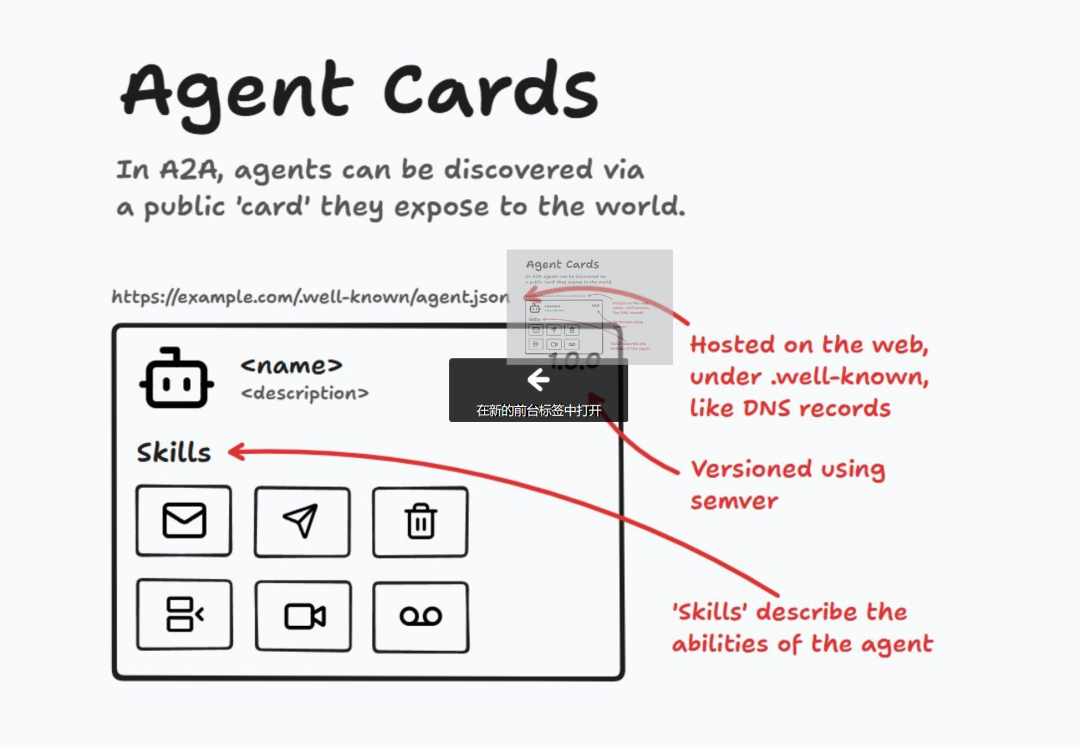 A2A + MCP = AI Agent 完全体？AI Agent 既能 “单挑” 工具，又能 “群殴” 任务。
