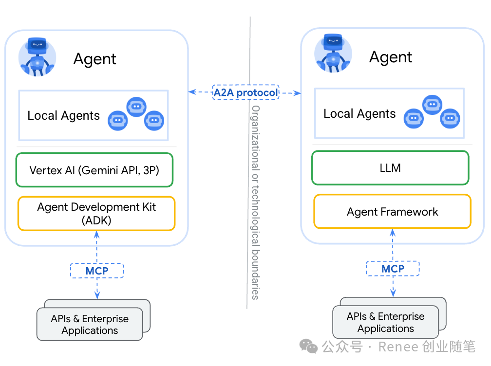 Google 重磅发布 A2A 协议:开启 AI Agent 协作新时代,全面支持 MCP