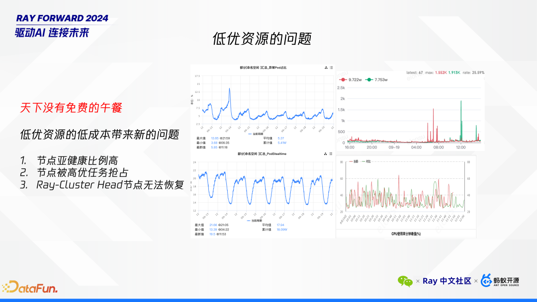 Ray 在微信 AI 计算中的大规模实践