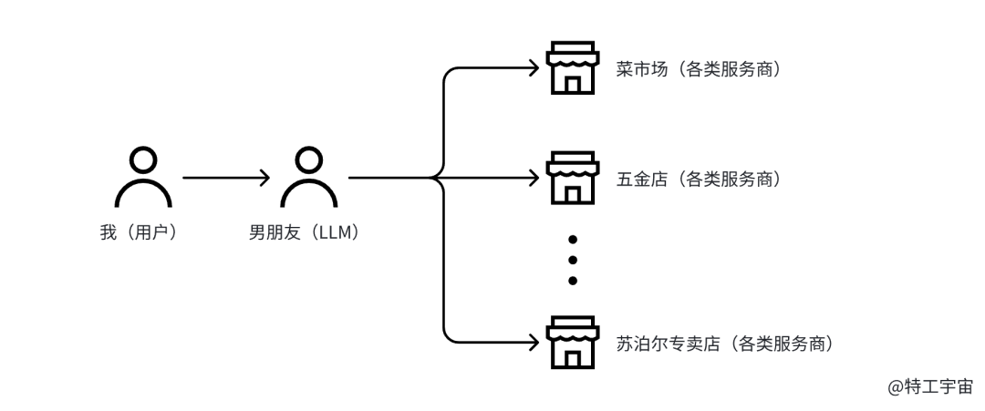 阿里云拥抱 MCP 这步棋，太多人都没有真正看懂