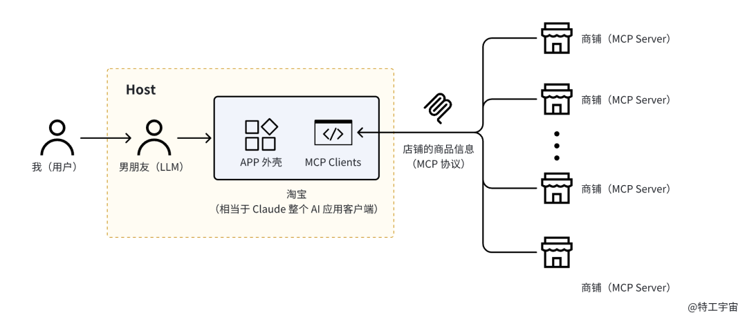 阿里云拥抱 MCP 这步棋，太多人都没有真正看懂