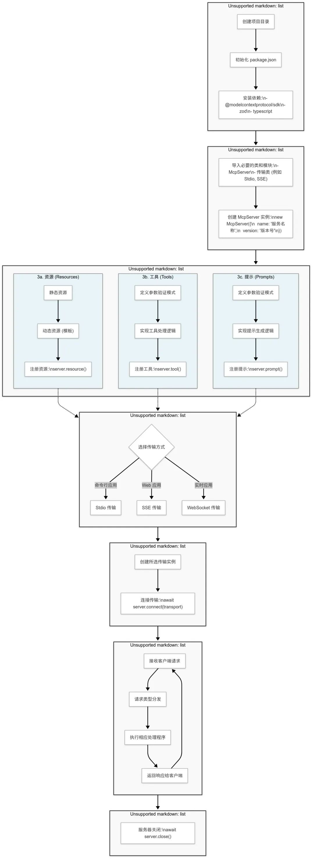 从零开始的 MCP 开发