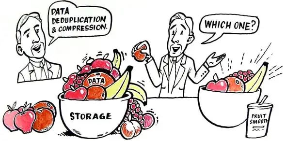 AI大模型如何存储海量数据？一文读懂数据重删和数据压缩