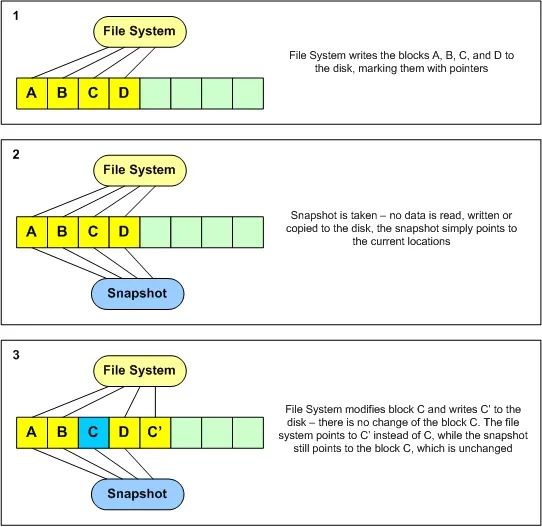 AI大模型如何存储海量数据？一文读懂数据重删和数据压缩