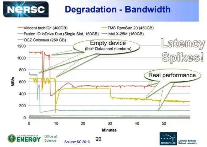 AI大模型如何存储海量数据？一文读懂数据重删和数据压缩
