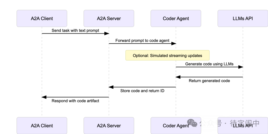 详解A2A(Agent2Agent)协议
