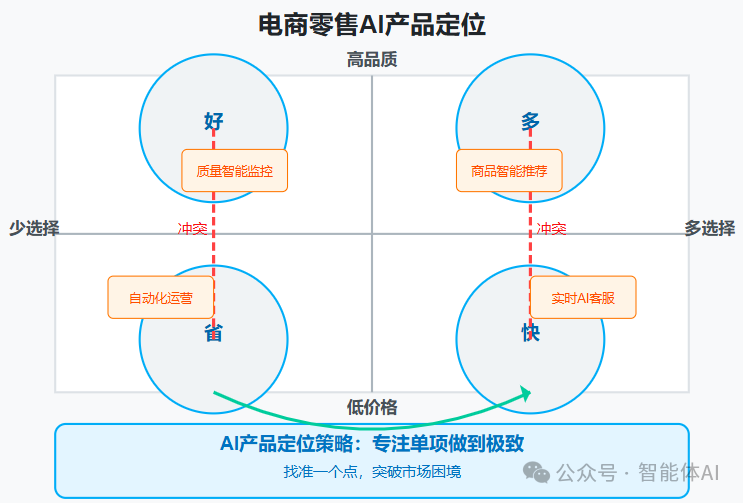我也曾一上来就想实现大模型的极限目标,原来那时候真的还没入门!