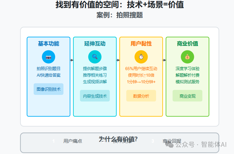 我也曾一上来就想实现大模型的极限目标，原来那时候真的还没入门！