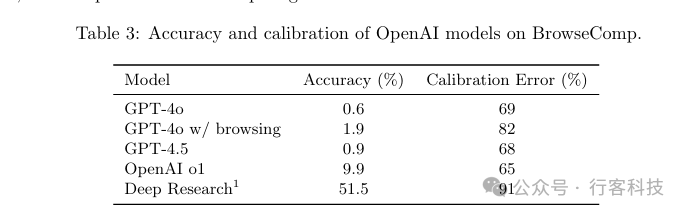 AI浏览代理崛起:OpenAI重磅发布新基准,揭示AI智能搜索挑战
