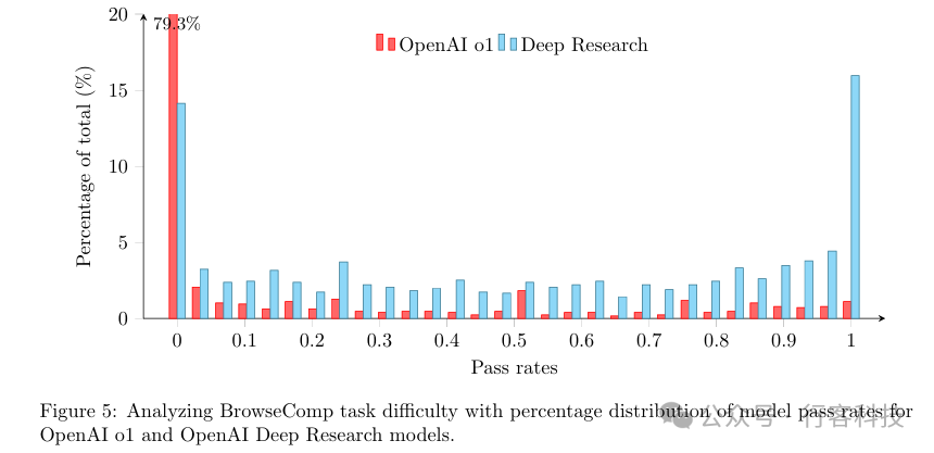 AI浏览代理崛起：OpenAI重磅发布新基准，揭示AI智能搜索挑战